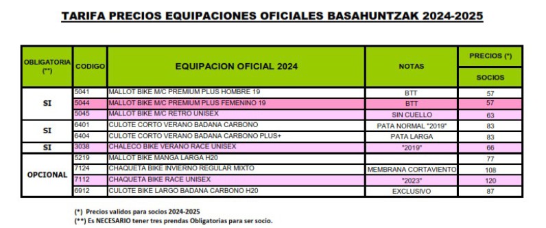 TARIFA DE PRECIOS EQUIPACIONES BASAHUNTZAK 2022