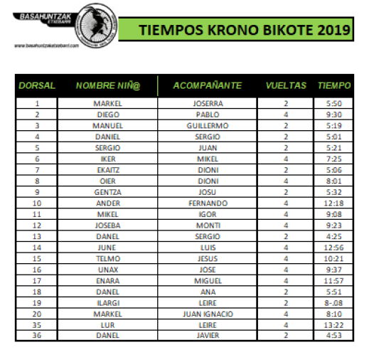 TEIMPOS Krono Bikote 2019