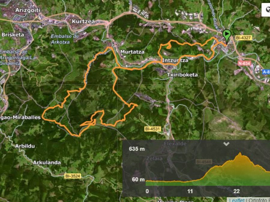 Ruta Salida Basahuntzak Btt
