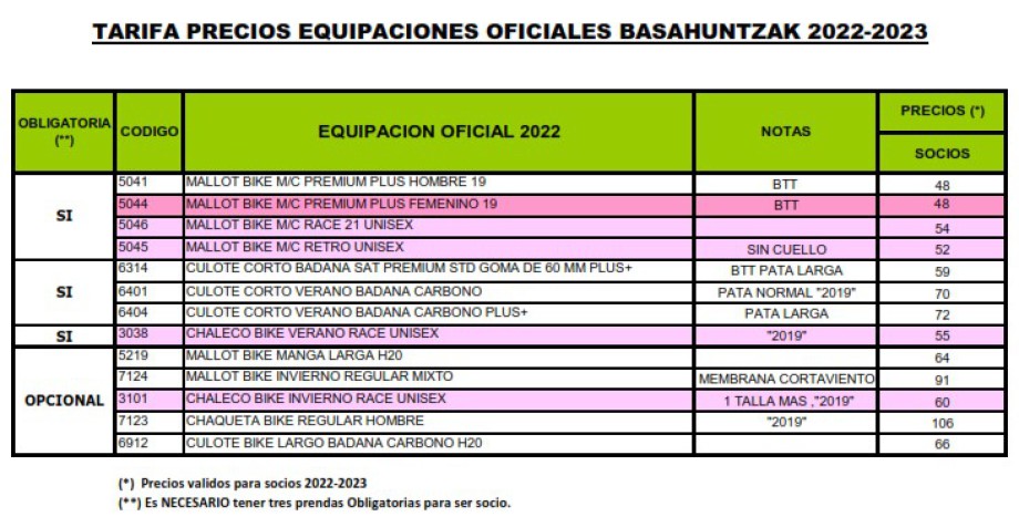 Precios Equipación Oficial Basahuntzak